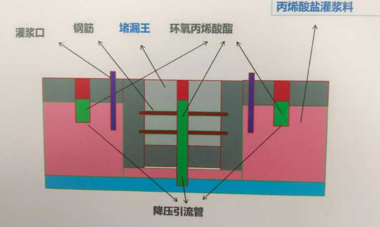 聊城茌平县防水堵漏工程设计