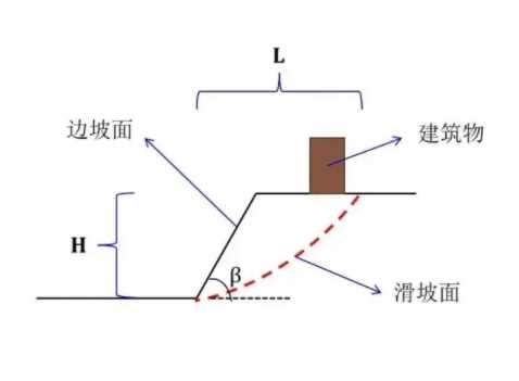 聊城茌平县边坡工程设计